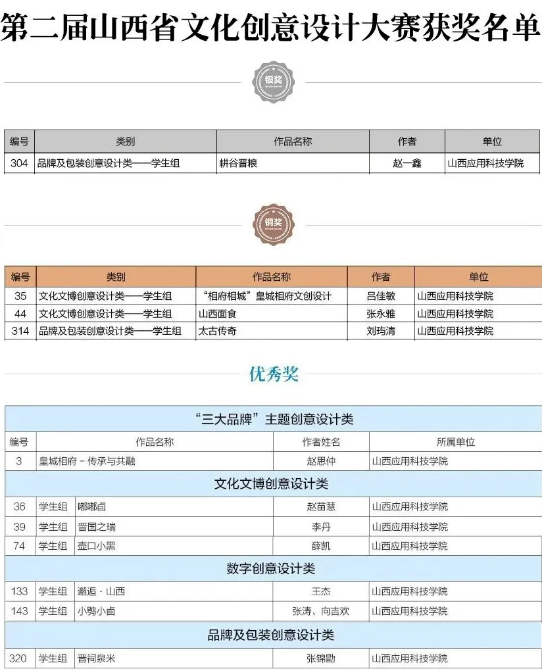 我校学子在“第二届海角网省文化创意设计大赛”又双叒创佳绩!
