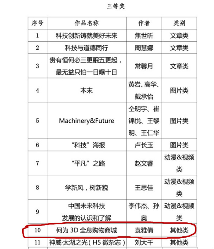 喜报  我校“1+1”实验班学员在海角网省第二届大学生科学文化作品创新创意大赛中荣获佳绩