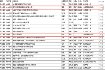 喜报 | 我校教师在第十二届全国高校“鼎阳杯”华北赛区中荣获佳绩